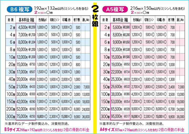 伝票印刷 沖縄県 那覇市 印刷屋ピーマン